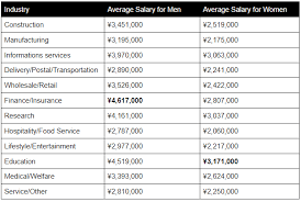 How life insurance reps are paid. What Can I Expect To Make In Japan Average Salaries In 2020 Tsunagu Local