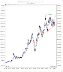 In general, the index consists of a minimum of 10 and a maximum of 20 companies traded at the brussels stock exchange. Paul Gins Over De Bel 20 De Aex En De S P 500 Beursduivel Be