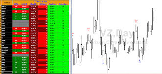 arps accumulation distribution scanning toolset