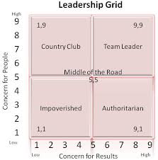 leadership models