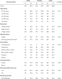 We did not find results for: Demographic Characteristics Of Dermatology Patients Download Table