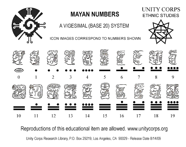 Image result for mayan math sun calnedar"