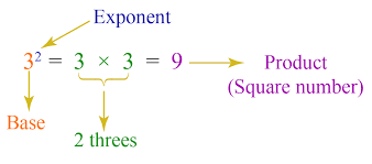 Perfect squares are called square roots.both 5 ? Square Roots How To Find Square Root Square Root Calculator