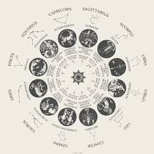 Pin By Kristy De Rijk On Celestial Aesthetic In 2020 Astrology Calendar Natal Charts Zodiac Constellations