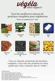 Les Meilleures Sources De Proteines Pour Les Vegetariens Meilleures Recettes Saines Vegetarien Cuisine Vegetarienne