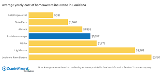 There are a lot of associates that work on behalf of progressive. Best Home Insurance Companies In Louisiana Quotewizard