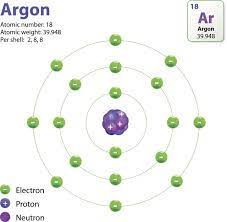 Which of the following substances have a tendency to movefrom stronger to the weaker part of an external magneticfield ?(a) paramagnetic(b) diamagneti … c(c) ferromagnetic(d) none of the above. The Structure Of An Atom Explained With A Labeled Diagram Science Struck