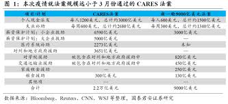 Search for text in self post contents. 9000äº¿ç¾Žå…ƒ ç¾Žå›½æ–°ä¸€è½®çº¾å›°è®¡åˆ'å'¼ä¹‹æ¬²å‡º 2021å¹´æ˜¥å­£è¡Œæƒ…ç¨³äº† è¯åˆ¸æ—¶æŠ¥ç½'