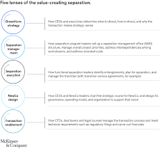 The act or process of moving apart or forcing something. Through A Different Lens A Mckinsey Perspective On Separations Mckinsey