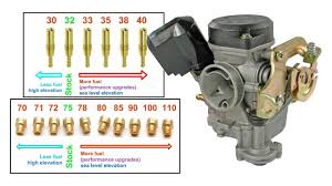 50cc carburetor tuning for keihin cvk on a qmb139 chinese scooter engine