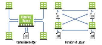 Centralized And Distributed Ledger Stock Market Blockchain Marketing