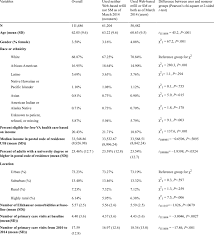 1, and you will no longer be able to: Characteristics Of Patients With Type 2 Diabetes Registered For My Download Table