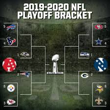 The 2021 nfl playoffs have kicked off and super bowl 55 is right around the corner! Nfl On Espn On Twitter With Two Weeks Left Here S How The Nfl Playoff Picture Is Shaking Out