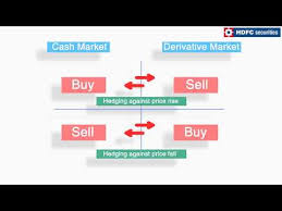 derivatives trading derivatives trading in india hdfc