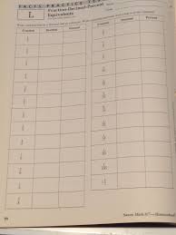 Should My Child Do Saxon Math 8 7 Or Algebra 1 2 Saxon Math Math Math 8