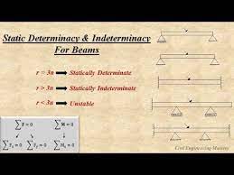 Determinate and indeterminate structural systems if skeletal structure is subjected to gradually increasing loads, without distorting the initial geometry of. Static Determinacy Indeterminacy In Beams Structural Analysis Part 4 Youtube