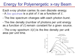 Physics Of Radiography Chapter 4 Ppt Video Online Download