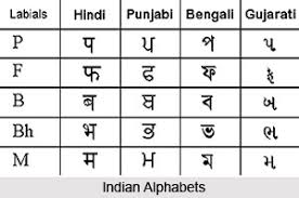 According to many scholars, it was in egypt that alphabetic writing developed between 1800 . Origin Of Indian Alphabets