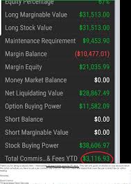 I Spent Over 3k In Fees Trading Ytd When I Reached Out To