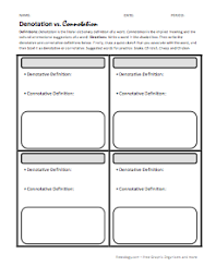 Denotation Vs Connotation Teaching Vocabulary Teaching Middle School Middle School Reading
