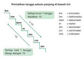1 Meter Berapa Cm Centimeter