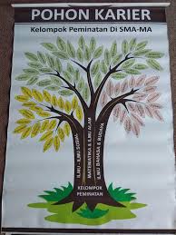 Pohon karir dan pohon jabatan adalah gambaran karirmu dan jabatan mu nanti jika sudah bekerja diperusahaan atau di instansi pemerintah. Paramitra Buku Konseling Posts Facebook