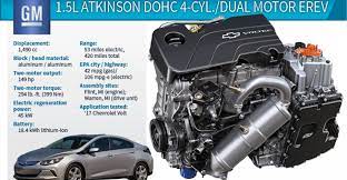 Come join the discussion about hybrid performance, modifications, classifieds, troubleshooting. Chevy Volt Engine Diagram Nissan D22 Wiring Diagram Viking Tukune Jeanjaures37 Fr