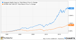 3 Top Index Funds To Keep You In The Investing Game The