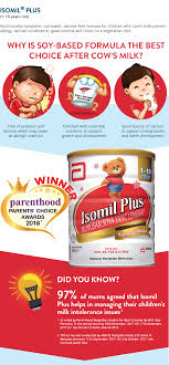 Fernleaf family milk powder 900g. Isomil Plus Lactose Free Milk Abbott Nutrition Malaysia