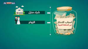 الادخار في دول العالم الأسباب والأدوات youtube