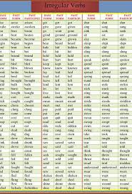 past participle verbs & tenses esl