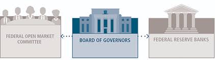 A federal reserve bank is a regional bank of the federal reserve system, the central banking system of the united states. Federal Reserve Board Federal Reserve Board