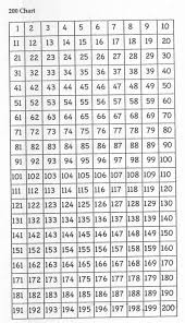 Elegant 35 Design Chart Of Prime Numbers Thebuckwheater Com