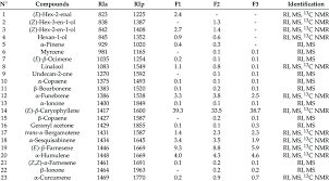 Image result for Oricia