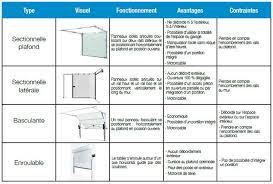 Retrouvez dans cet article les caractéristiques de ces portes de garage. Comment Choisir Sa Porte De Garage Remat A Grenoble Moirans Et Lyon Saint Quentin Fallavier