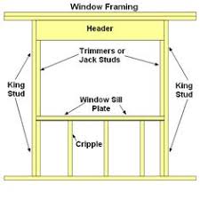 Maybe you would like to learn more about one of these? 31 Basement Window Project Ideas Window Projects Basement Windows Basement