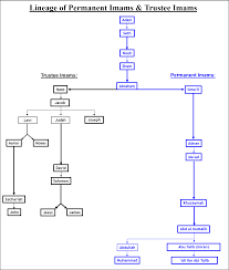 The Imamat Of James Brother Of Jesus Successor Of Christ