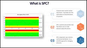 Spc is method of measuring and controlling quality by monitoring the manufacturing process. Spc Definition
