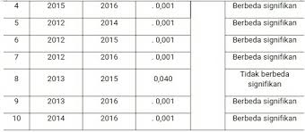 Telaah kritis penelitian observasional dalam epidemiologi. Trend Dan Isu Hiv Aids Family Centered Pada Odha