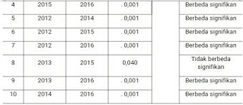 Telaah kritis penelitian observasional dalam epidemiologi. Trend Dan Isu Hiv Aids Family Centered Pada Odha