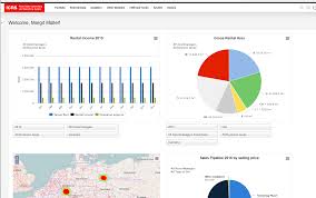 Unlike other types of private capital strategies, real estate managers need to track and report on metrics that are unique to their industry. Metamagix Icrs