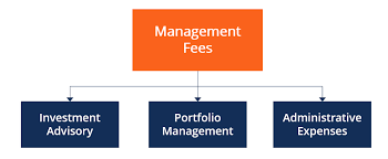 Real estate is defined as property, including the land and the buildings on it, as well as the land's. Management Fees Overview How It Works Example