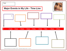 Special Events In My Life Timeline 2 Technology Lesson Plans Kids Timeline Technology Lesson