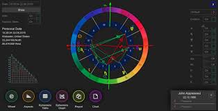 56 complete free astrology birth chart software