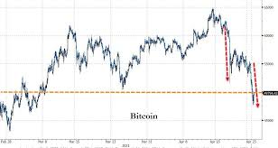 Our live chart also tracks bitcoin price history over the past 24 hours, weeks, or months. What Is The Stock To Flow Model And Why Do So Many Swear By It Nxtmine