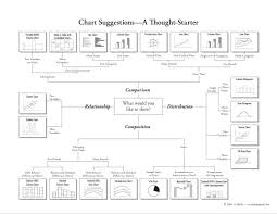 Choosing A Good Chart Tech Explanations Visual