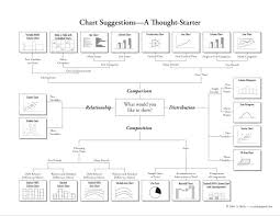 choosing a good chart data charts data visualization