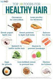 Eggs are high in biotin, vitamins a and d, b12, and protein. 10 Foods For Healthy Hair Thicken Hair Naturally Best Hair Vitamins Hair Growth Foods