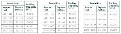 Air Conditioner Room Size Wdisam Com