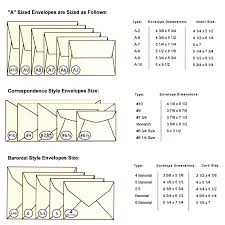 16 Problem Solving Envelope Size Chart And Descriptions